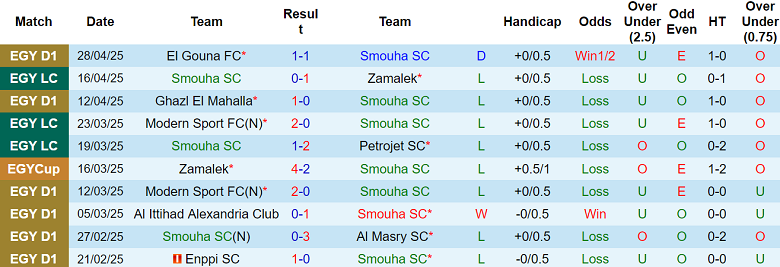 Nhận định, soi kèo Smouha vs Ismaily, 21h00 ngày 2/5: Chủ nhà đáng tin - Ảnh 1