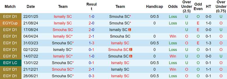 Nhận định, soi kèo Smouha vs Ismaily, 21h00 ngày 2/5: Chủ nhà đáng tin - Ảnh 3