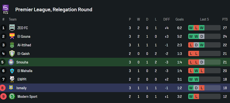 Nhận định, soi kèo Smouha vs Ismaily, 21h00 ngày 2/5: Chủ nhà đáng tin - Ảnh 4