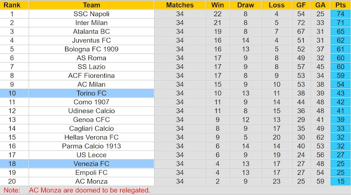 Nhận định, soi kèo Torino vs Venezia, 1h45 ngày 3/5: Khó cho khách - Ảnh 5