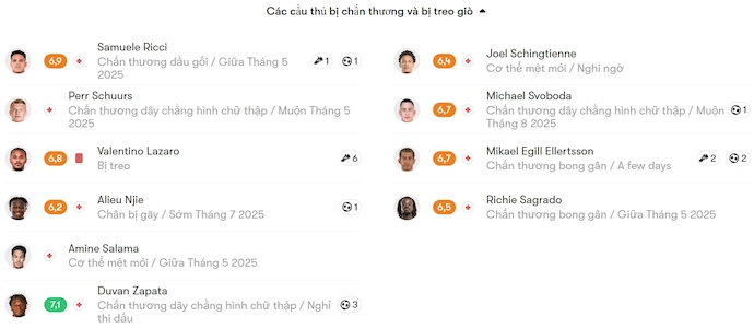 Nhận định, soi kèo Torino vs Venezia, 1h45 ngày 3/5: Khó cho khách - Ảnh 6