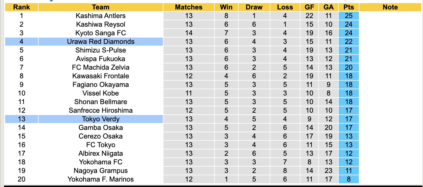 Nhận định, soi kèo Urawa Red Diamonds vs Tokyo Verdy, 13h00 ngày 3/5: Bám đuổi Top đầu - Ảnh 5