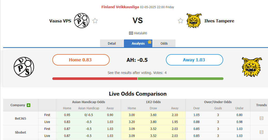 Nhận định, soi kèo Vaasan Palloseura vs Ilves Tampere, 22h00 ngày 2/5: Kéo dài mạch thất bại - Ảnh 1