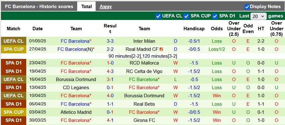 Nhận định, soi kèo Valladolid vs Barcelona, 2h00 ngày 4/5: Thắng là được - Ảnh 2