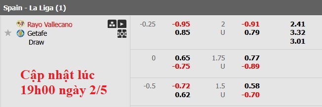 Nhận định, soi kèo Vallecano vs Getafe, 2h00 ngày 3/5: Dìu nhau về đích - Ảnh 6
