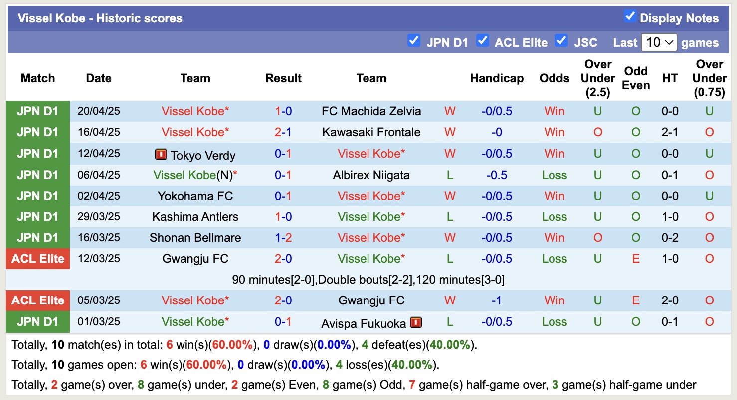 Nhận định, soi kèo Vissel Kobe vs Fagiano Okayama, 13h00 ngày 3/5: Nhọc nhằn sân nhà - Ảnh 2