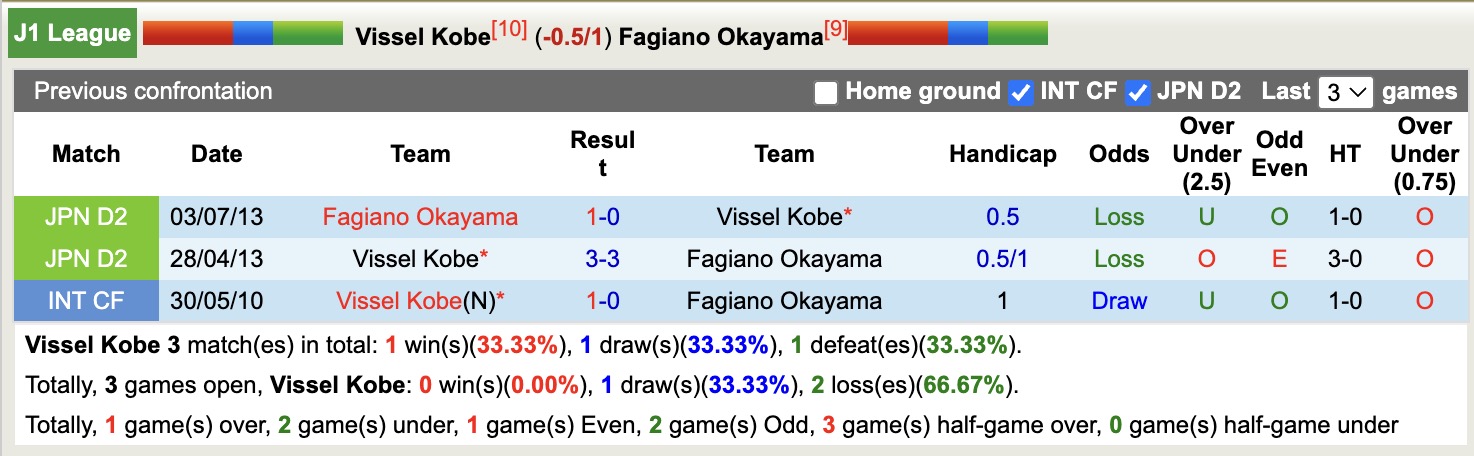 Nhận định, soi kèo Vissel Kobe vs Fagiano Okayama, 13h00 ngày 3/5: Nhọc nhằn sân nhà - Ảnh 4
