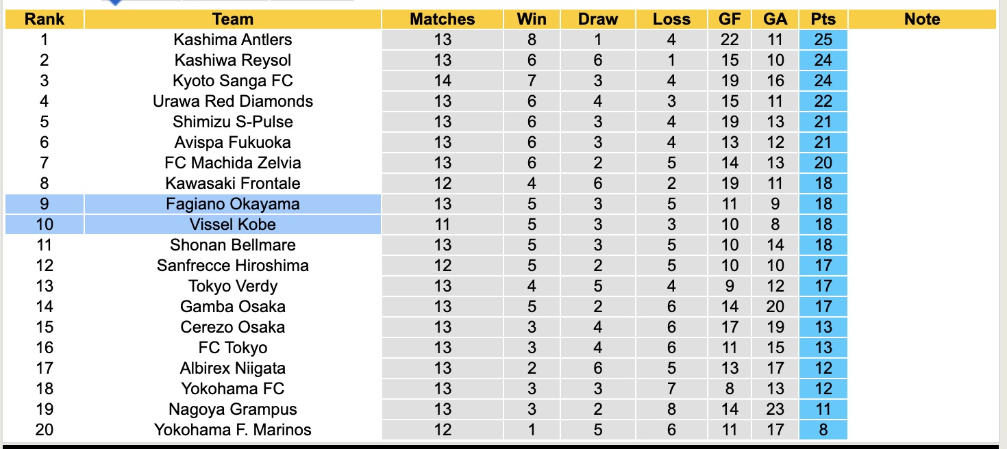 Nhận định, soi kèo Vissel Kobe vs Fagiano Okayama, 13h00 ngày 3/5: Nhọc nhằn sân nhà - Ảnh 6
