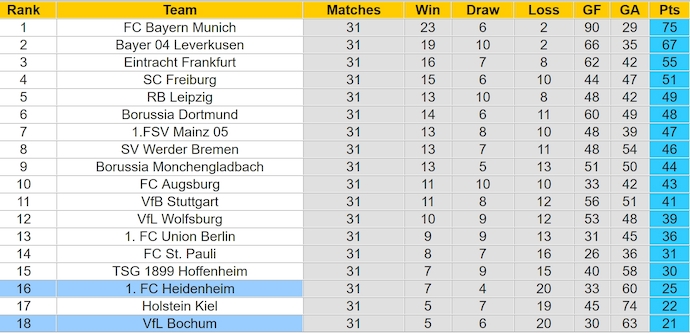 Soi kèo phạt góc Heidenheim vs Bochum, 1h30 ngày 3/5 - Ảnh 4