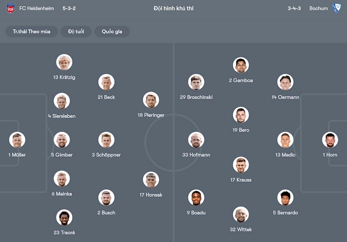 Soi kèo phạt góc Heidenheim vs Bochum, 1h30 ngày 3/5 - Ảnh 6