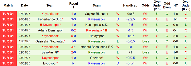 Nhận định, soi kèo Alanyaspor vs Kayserispor, 20h00 ngày 3/5: Điểm tựa sân nhà - Ảnh 2
