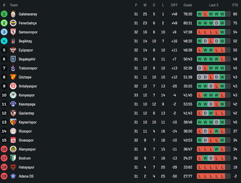 Nhận định, soi kèo Alanyaspor vs Kayserispor, 20h00 ngày 3/5: Điểm tựa sân nhà - Ảnh 4