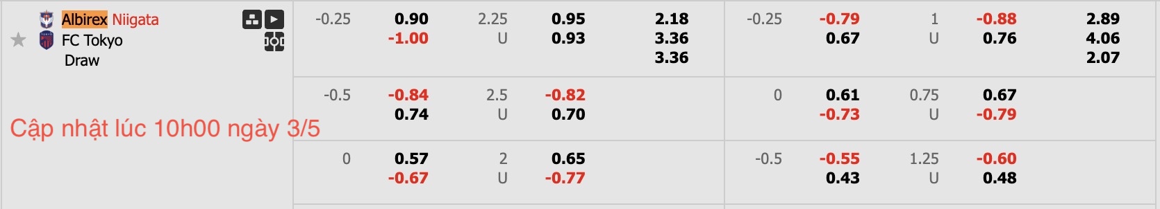 Nhận định, soi kèo Albirex Niigata vs FC Tokyo, 12h00 ngày 3/5: Tin vào lịch sử - Ảnh 7