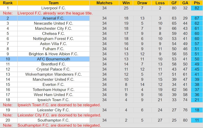 Nhận định, soi kèo Arsenal vs Bournemouth, 23h30 ngày 3/5: Vực lại tinh thần - Ảnh 5
