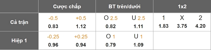 Nhận định, soi kèo Arsenal vs Bournemouth, 23h30 ngày 3/5: Vực lại tinh thần - Ảnh 9