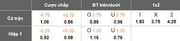 Nhận định, soi kèo Aston Villa vs Fulham, 18h30 ngày 3/5: Niềm tin cửa trên - Ảnh 5
