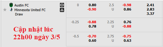 Nhận định, soi kèo Austin vs Minnesota, 7h30 ngày 4/5: Sân nhà vẫn hơn - Ảnh 6