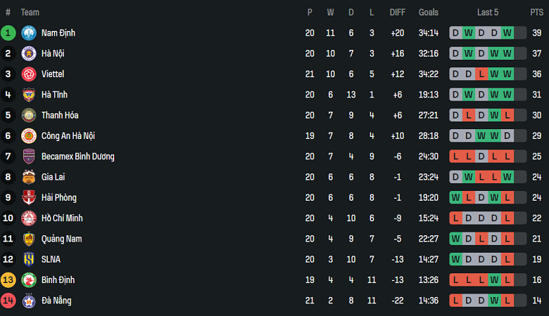 Nhận định, soi kèo Bình Định vs HAGL,18h00 ngày 4/5: Chủ nhà ‘ghi điểm’ - Ảnh 4