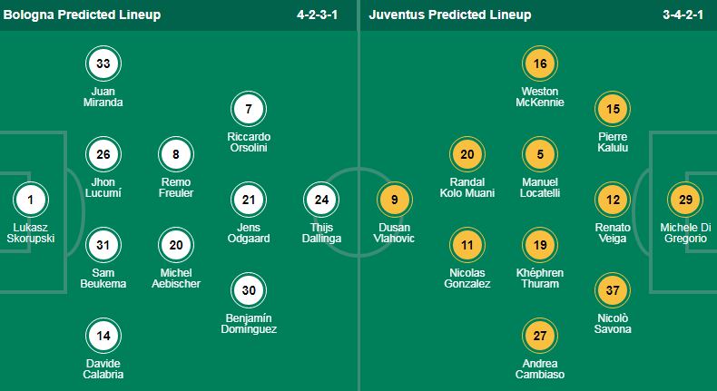 Nhận định, soi kèo Bologna vs Juventus, 01h45 ngày 5/5 - Ảnh 1