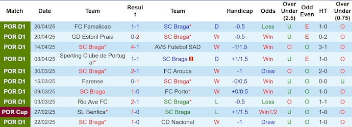 Nhận định, soi kèo Braga vs Santa Clara, 0h00 ngày 4/5: Ưu thế cho chủ nhà - Ảnh 2