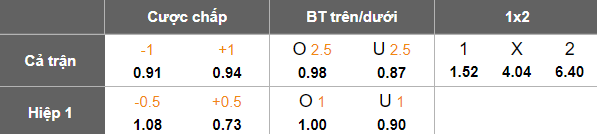 Nhận định, soi kèo Burnley vs Millwall, 18h30 ngày 3/5: Khách thất thế - Ảnh 5