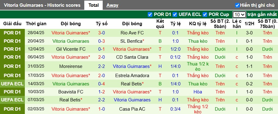 Nhận định, soi kèo CD Nacional vs Vitoria Guimaraes, 21h30 ngày 3/5: Ca khúc khải hoàn - Ảnh 3