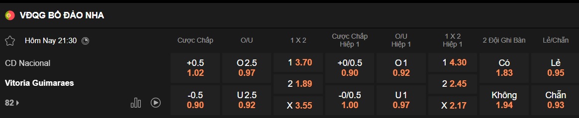 Nhận định, soi kèo CD Nacional vs Vitoria Guimaraes, 21h30 ngày 3/5: Ca khúc khải hoàn - Ảnh 5