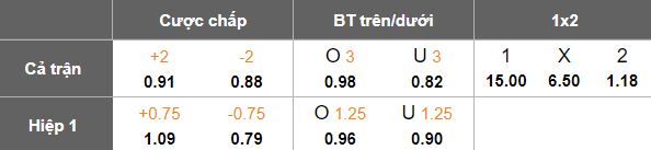 Nhận định, soi kèo Chernomorets Odesa vs Shakhtar Donetsk, 17h00 ngày 3/5: Bất ngờ? - Ảnh 5