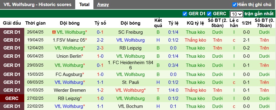 Nhận định, soi kèo Dortmund vs Wolfsburg, 23h30 ngày 3/5: Nhiệm vụ phải thắng - Ảnh 3