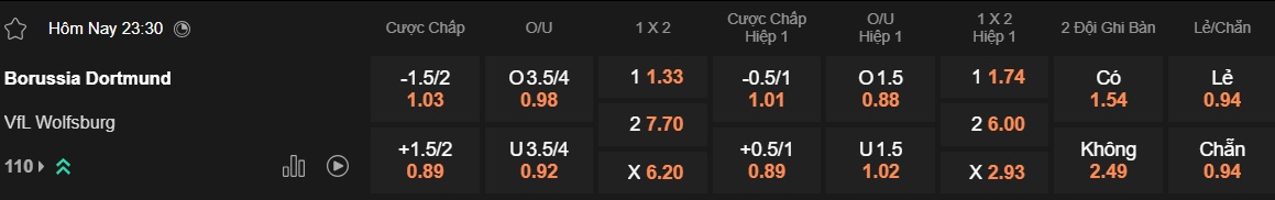 Nhận định, soi kèo Dortmund vs Wolfsburg, 23h30 ngày 3/5: Nhiệm vụ phải thắng - Ảnh 5