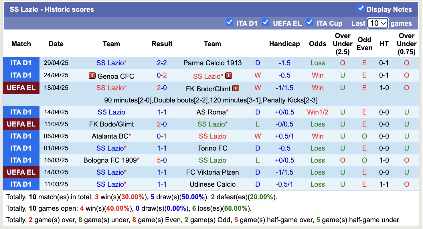 Nhận định, soi kèo Empoli vs Lazio, 17h30 ngày 4/5: Không có bất ngờ - Ảnh 3