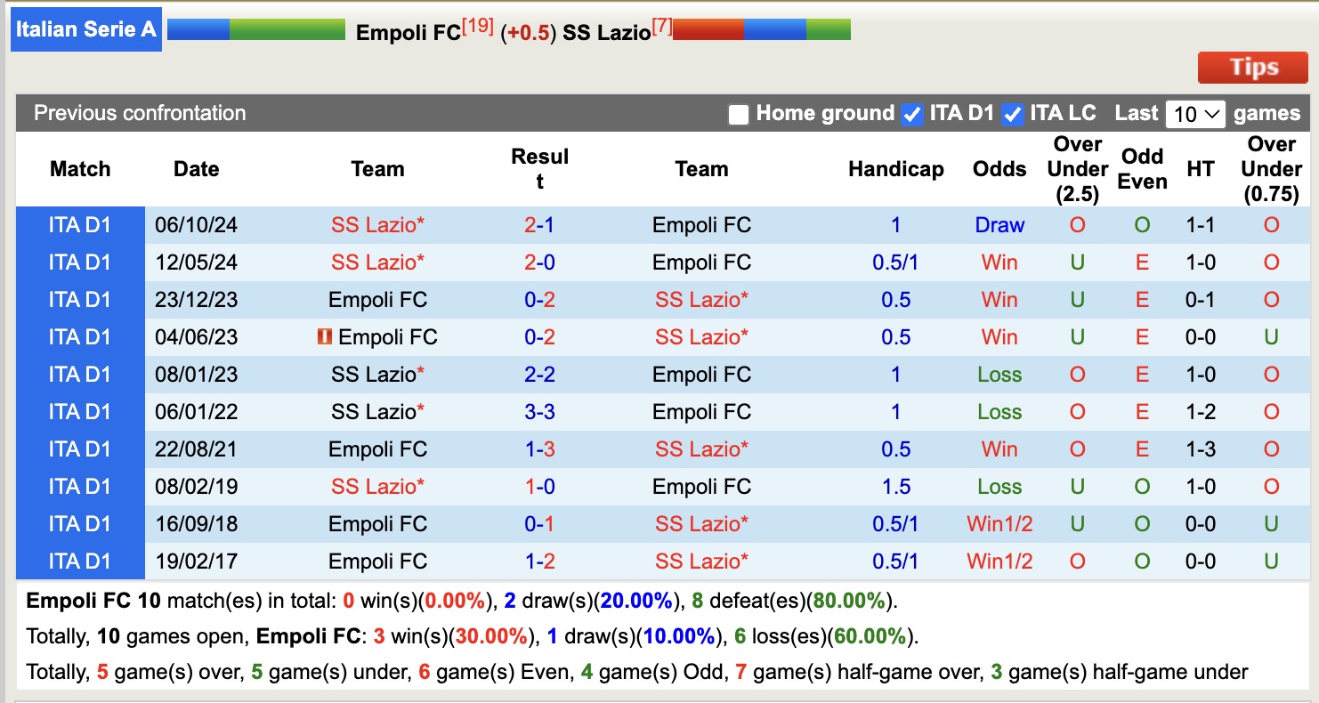 Nhận định, soi kèo Empoli vs Lazio, 17h30 ngày 4/5: Không có bất ngờ - Ảnh 4