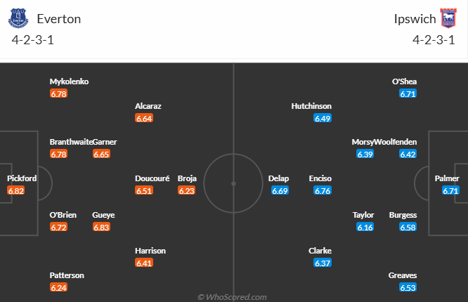 Nhận định, soi kèo Everton vs Ipswich Town, 21h00 ngày 3/5: Buông xuôi - Ảnh 5