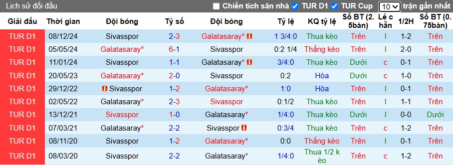 Nhận định, soi kèo Galatasaray vs Sivasspor, 23h00 ngày 3/5: Khẳng định sức mạnh - Ảnh 2