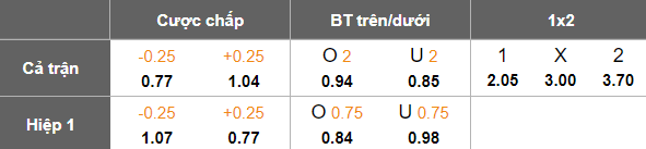 Nhận định, soi kèo Hà Tĩnh vs Bình Dương, 18h00 ngày 3/5: Kết quả dễ đoán - Ảnh 5