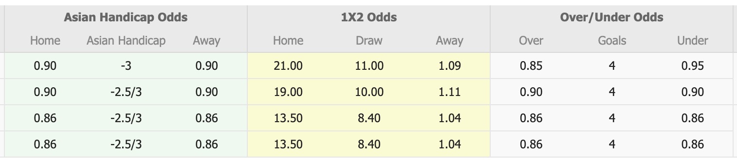 Nhận định, soi kèo Hong Kong FC vs Lee Man, 15h30 ngày 4/5: Tưng bừng bàn thắng - Ảnh 1