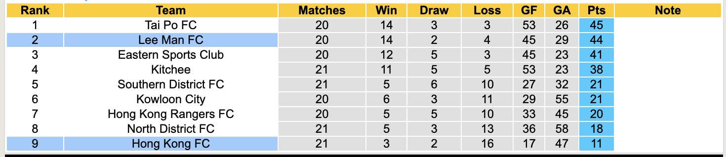Nhận định, soi kèo Hong Kong FC vs Lee Man, 15h30 ngày 4/5: Tưng bừng bàn thắng - Ảnh 5