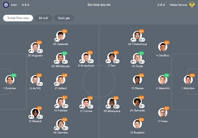 Nhận định, soi kèo Inter Milan vs Hellas Verona, 1h45 ngày 4/5: Buộc phải thắng - Ảnh 7