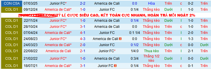Nhận định, soi kèo Junior vs America de Cali, 08h20 ngày 4/5 - Ảnh 3