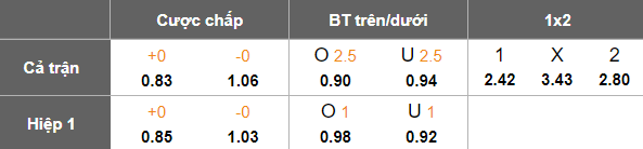 Nhận định, soi kèo Kyoto Sanga vs Cerezo Osaka, 17h00 ngày 3/5: Khác biệt sân bãi - Ảnh 5