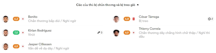 Nhận định, soi kèo Las Palmas vs Valencia, 23h30 ngày 3/5: Giành giật từng điểm - Ảnh 6