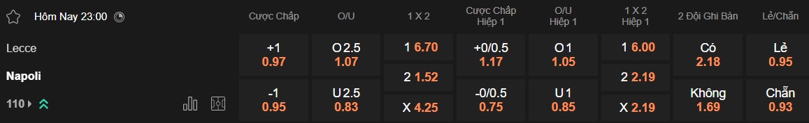 Nhận định, soi kèo Lecce vs Napoli, 23h00 ngày 3/5: Củng cố ngôi đầu - Ảnh 5