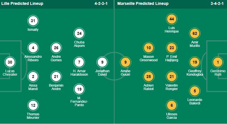 Nhận định, soi kèo Lille vs Marseille, 01h45 ngày 5/5 - Ảnh 5