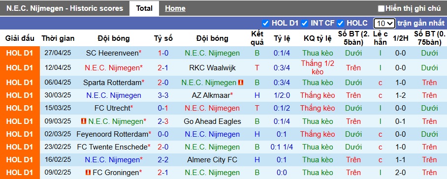 Nhận định, soi kèo NEC vs Willem II, 21h30 ngày 3/5: Đường cùng vùng lên - Ảnh 4