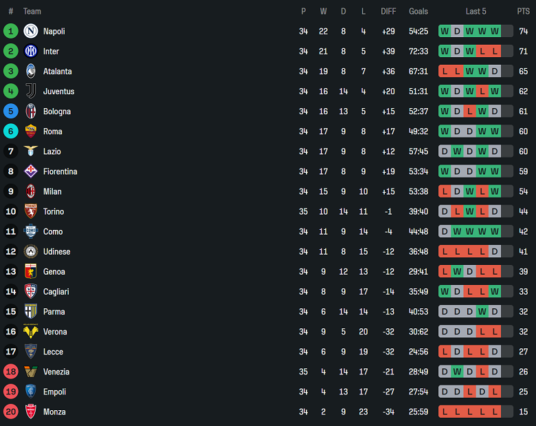 Nhận định, soi kèo Parma vs Como, 20h00 ngày 3/5: Tiếp đà thăng hoa - Ảnh 4