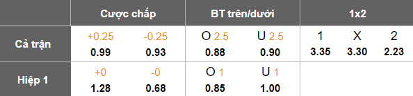 Nhận định, soi kèo Parma vs Como, 20h00 ngày 3/5: Tiếp đà thăng hoa - Ảnh 5