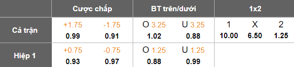 Nhận định, soi kèo Plymouth vs Leeds United, 18h30 ngày 3/5: Chính thức đăng quang - Ảnh 5
