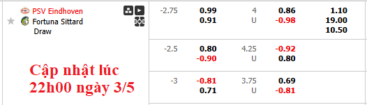 Nhận định, soi kèo PSV vs Fortuna Sittard, 2h00 ngày 4/5: Níu kéo cơ hội - Ảnh 6