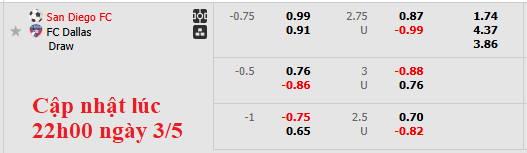 Nhận định, soi kèo San Diego vs Dallas, 8h15 ngày 4/5: Gió đổi chiều - Ảnh 5