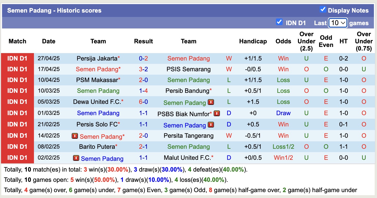 Nhận định, soi kèo Semen Padang vs Madura United, 15h30 ngày 4/5: Tin vào đội khách - Ảnh 2